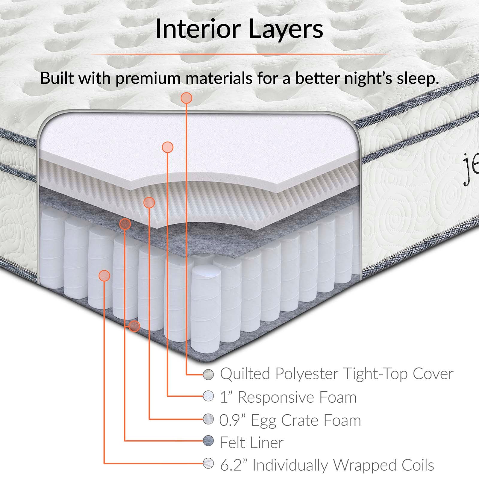 Jenna 8" Innerspring and Foam Queen Mattress by Modway