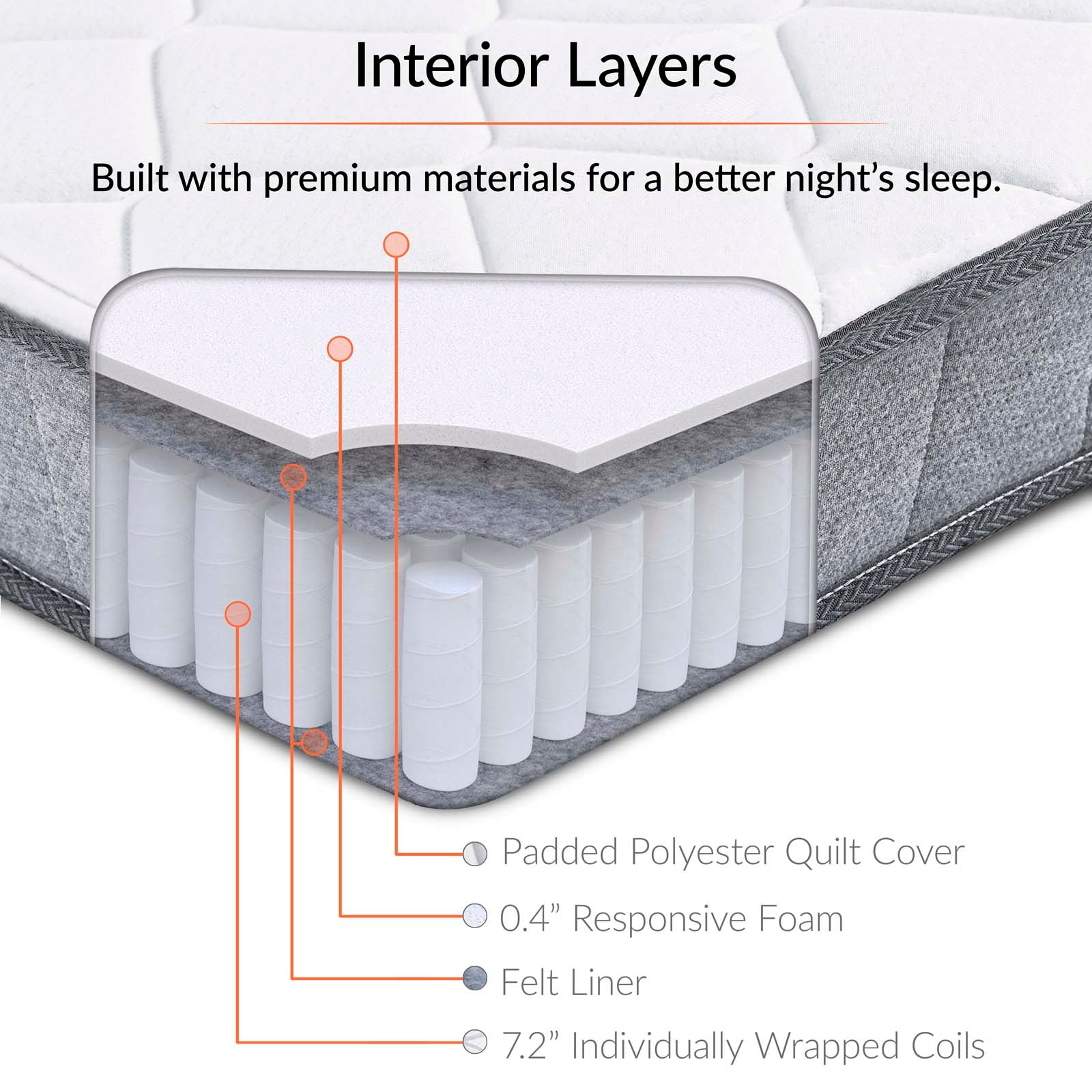 Kate 8" King Mattress by Modway