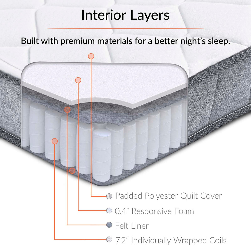 Kate 8" Queen Mattress by Modway