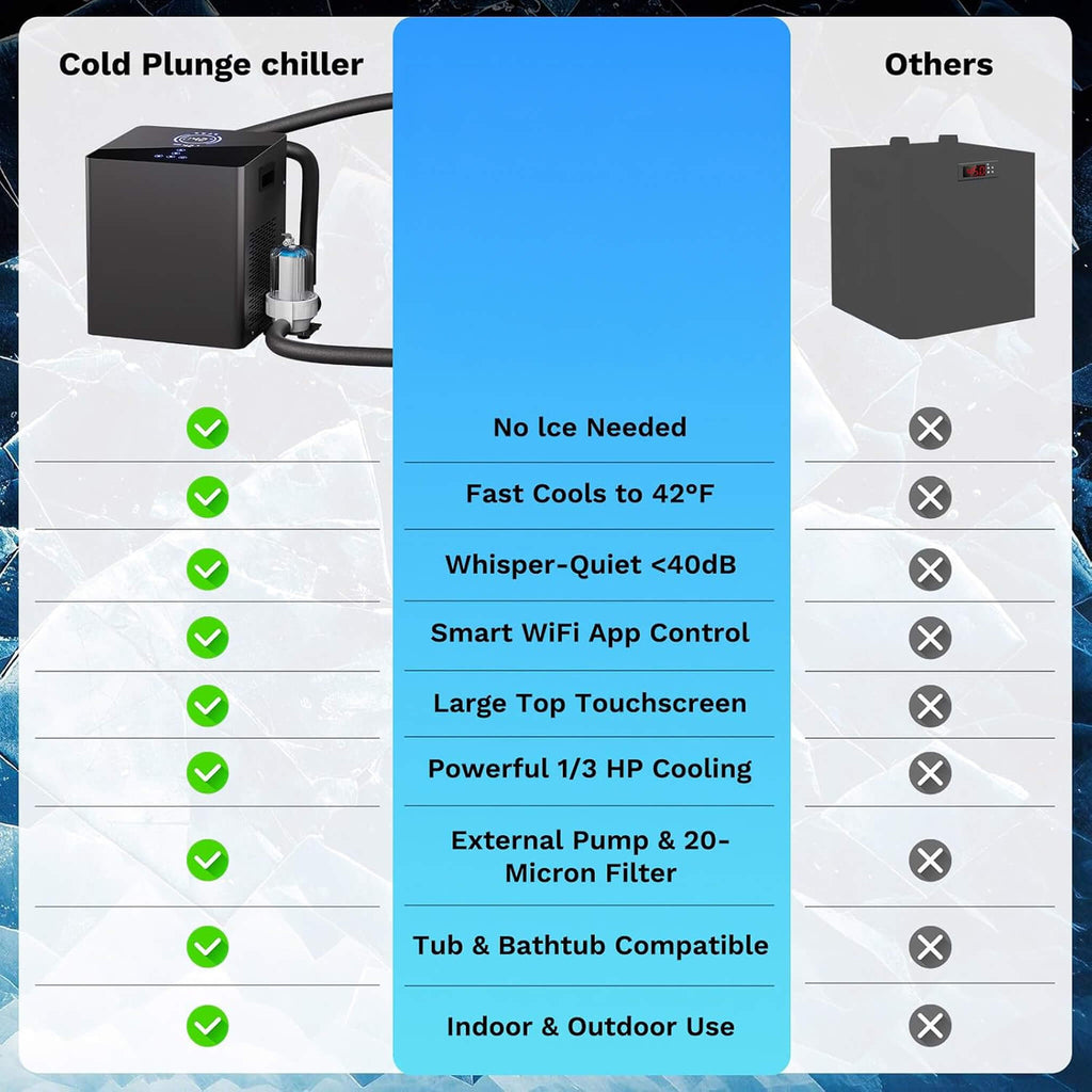 Premium 2XL 148 Gal Cold Plunge Tub Kit With 1/3 HP Chiller, Filter, And Pump (SAK70245)