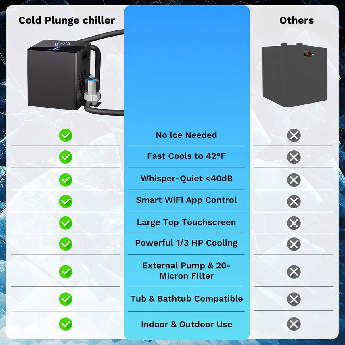 Premium 2XL 148 Gal Cold Plunge Tub Kit With 1/3 HP Chiller, Filter, And Pump (SAK70245)