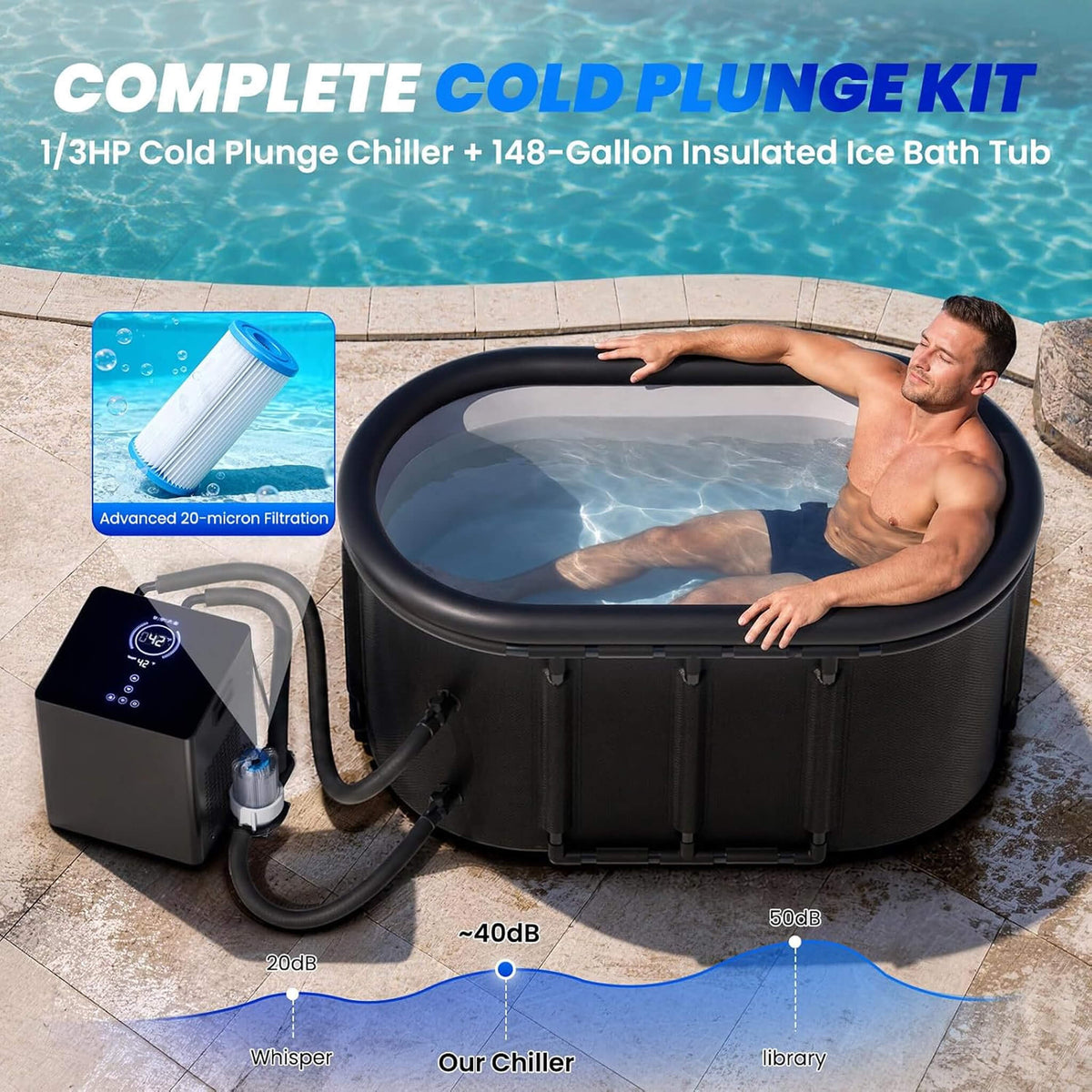 Premium 2XL 148 Gal Cold Plunge Tub Kit With 1/3 HP Chiller, Filter, And Pump (SAK70245)
