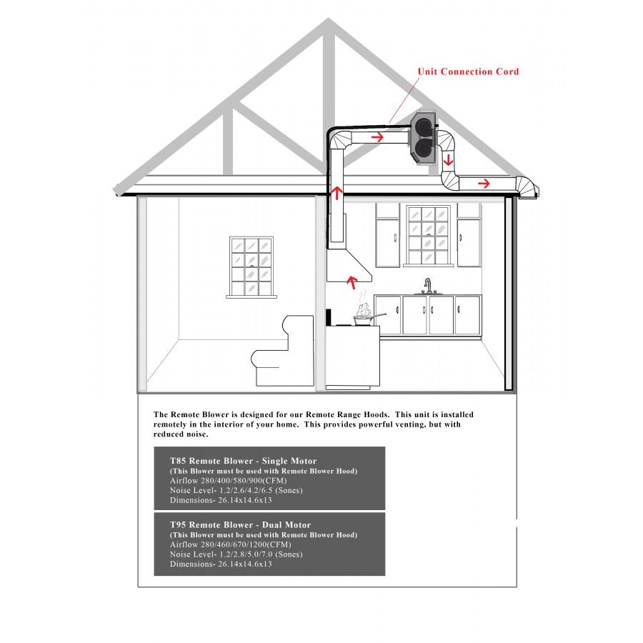 ZLINE 34" Remote Dual Blower Stainless Range Hood Insert, 721-RD-34